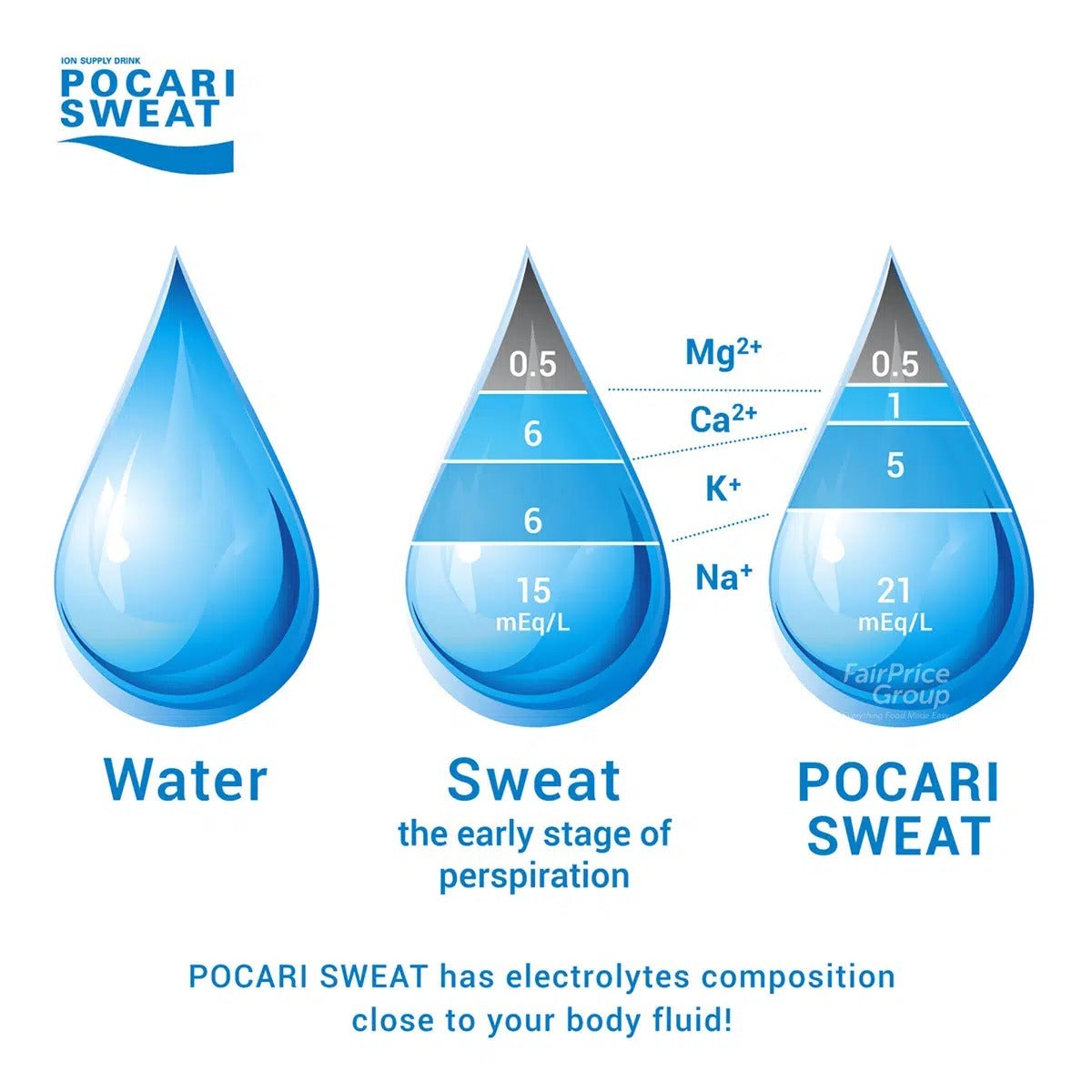 5 pcs x 13g sachet - Pocari Sweat Powder in Sachets - 5 pcs x 13g sachet